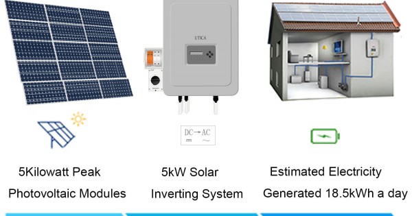 32m² Roof Surface Area Required For UTICA® UTC-5 Solar Energy System ...