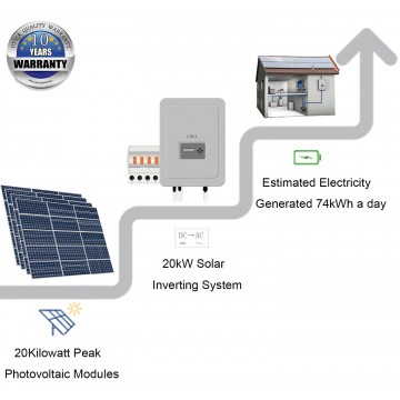 104m² Roof Surface Area Required For UTICA® UTM-20XP Solar Energy System. Grid-Tied Connection 20kWp Photovoltaic Modules.